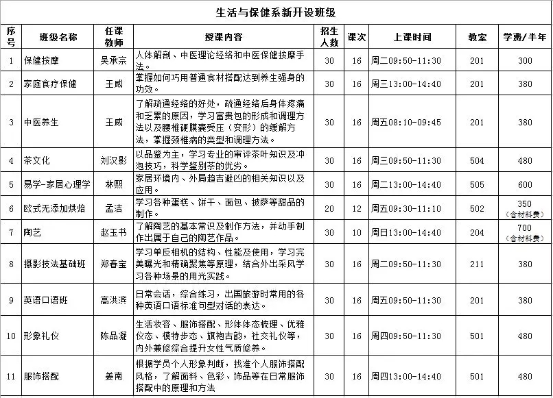 大连工业大学老年大学2019年秋季招生简章